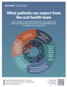 Thumbnail for a poster meant for patients. It describes what patients should expect at the dental office. 